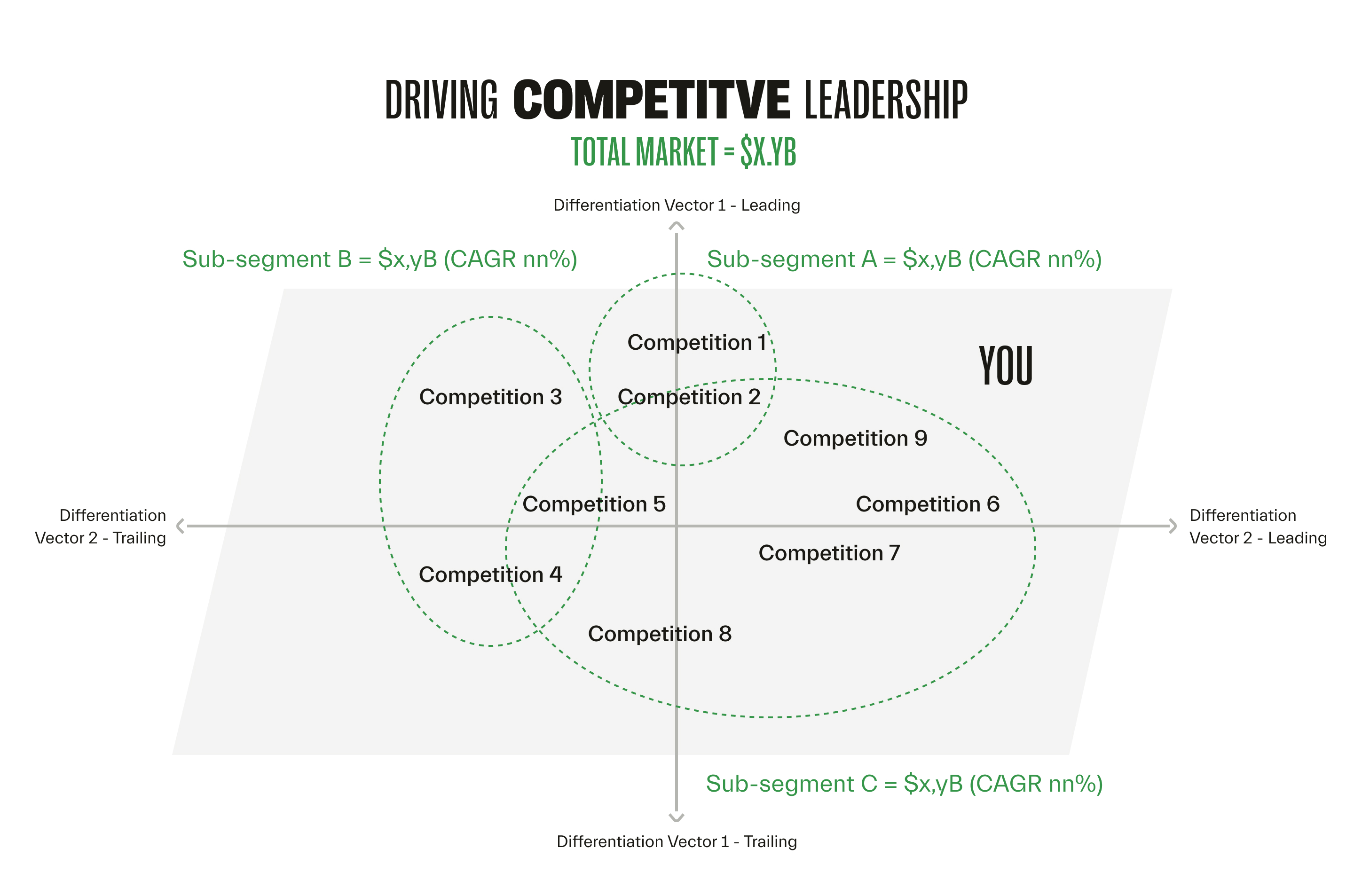Driving Competitive Leadership