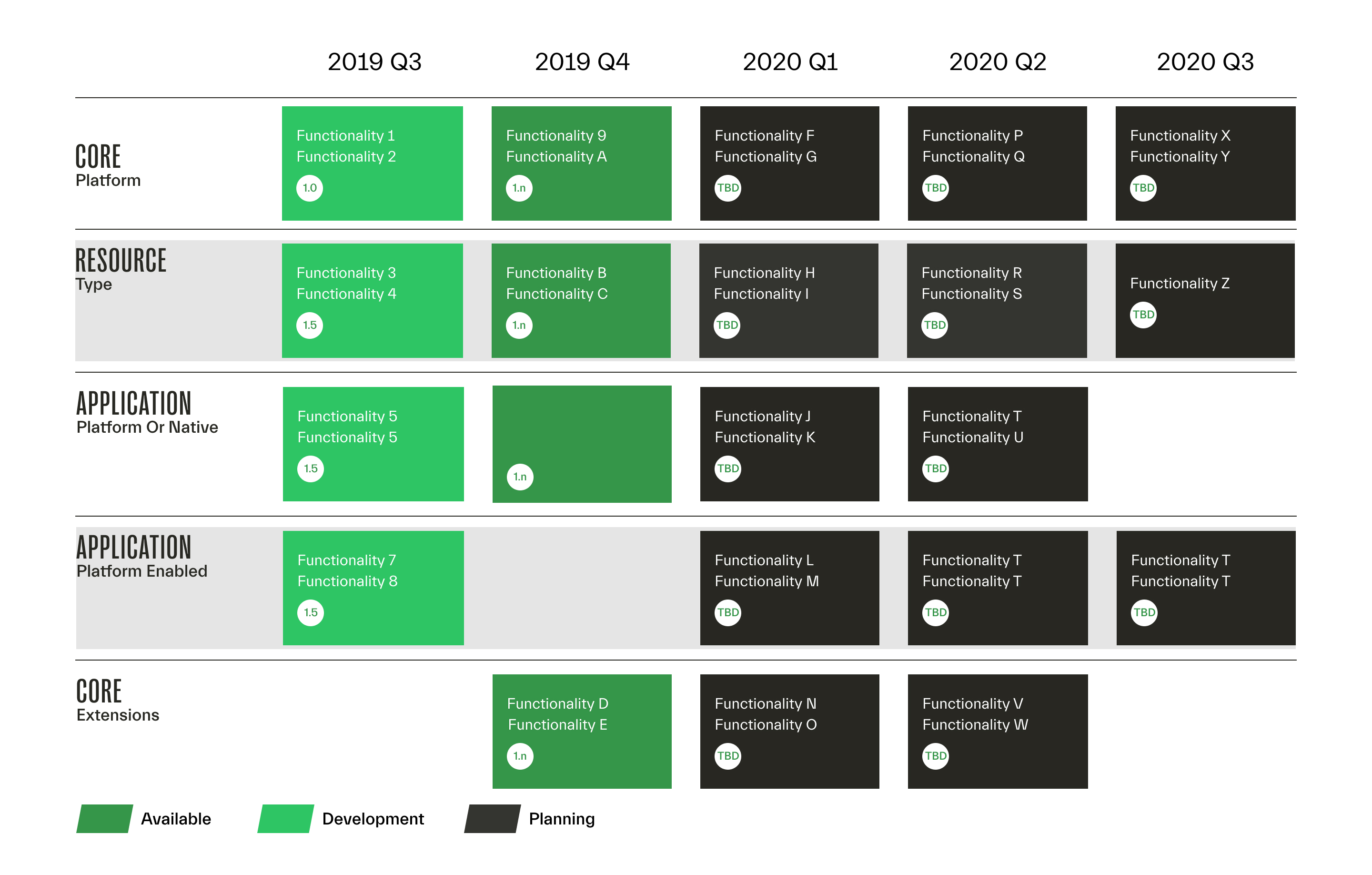 Chart Product